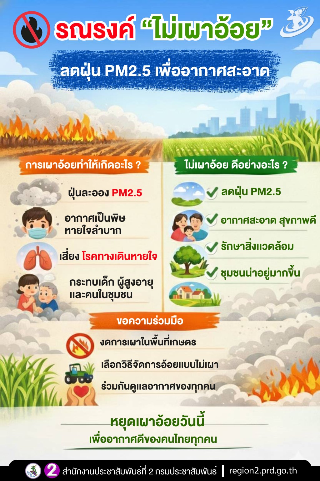 🚫 รณรงค์ &ldquo;ไม่เผาอ้อย&rdquo; ลดฝุ่น PM2.5 เพื่ออากาศสะอาด