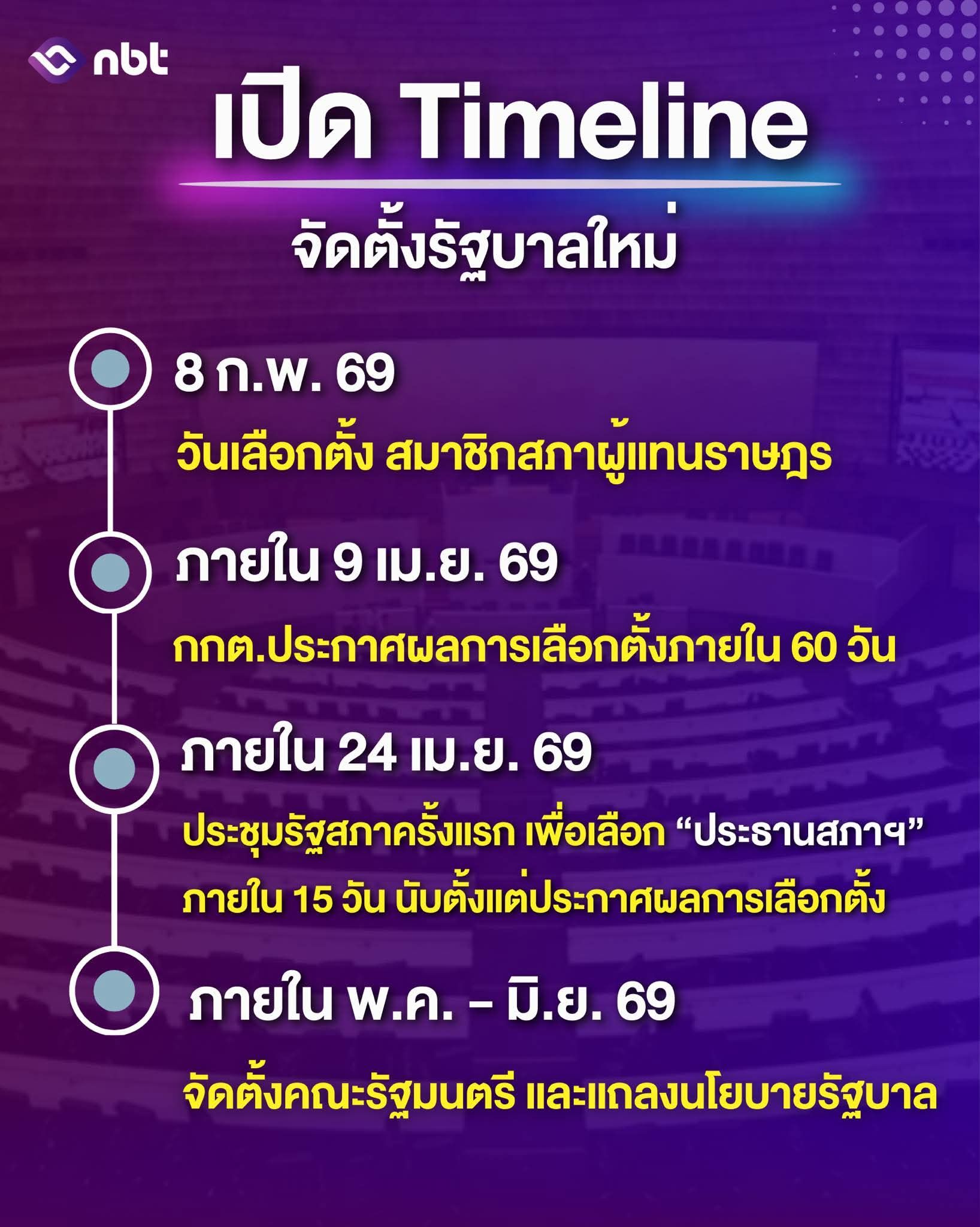 ⌚️เปิด Timeline จัดตั้งรัฐบาลใหม่!