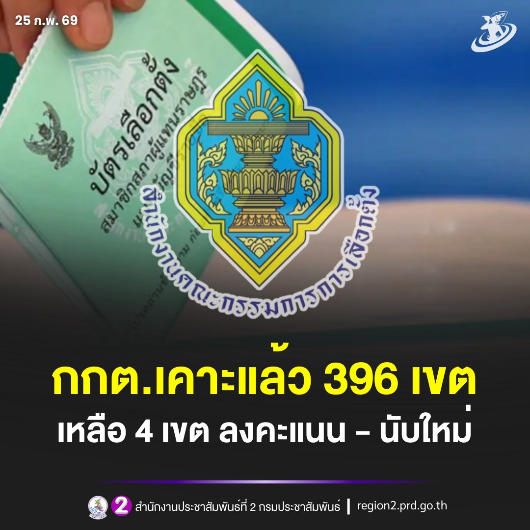 📣กกต.ประกาศอย่างเป็นทางการรับรองผลการเลือกตั้ง สส.แบบแบ่งเขต 396 เขต ส่วนอีก 4 เขต รอการลงคะแนนและนับคะแนนใหม่