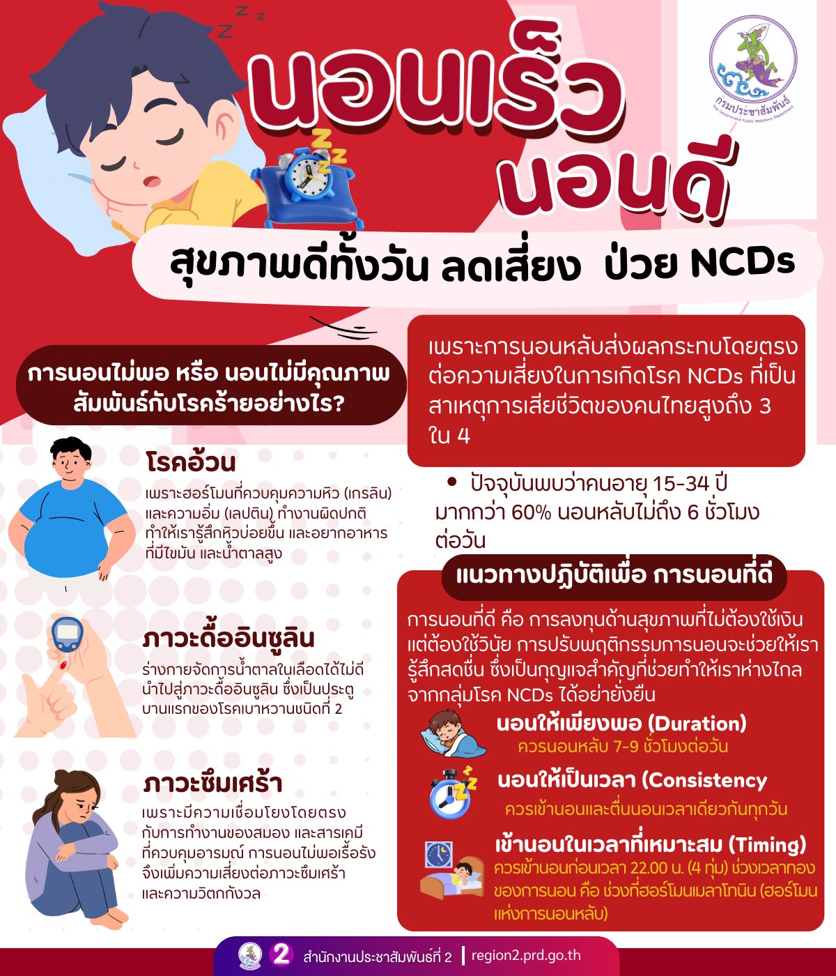 🌙 นอนเร็ว นอนดี สุขภาพดีทั้งวัน ลดเสี่ยง ป่วย NCDs 💤✨