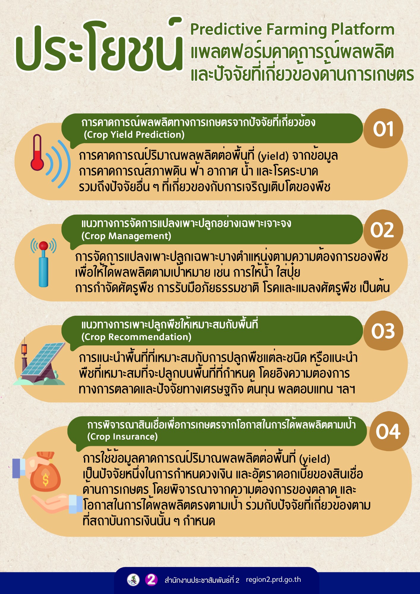 Predictive Farming Platform เทคโนโลยีที่ช่วย &ldquo;คาดการณ์ วางแผน และตัดสินใจ&rdquo; ให้แม่นยำมากขึ้น