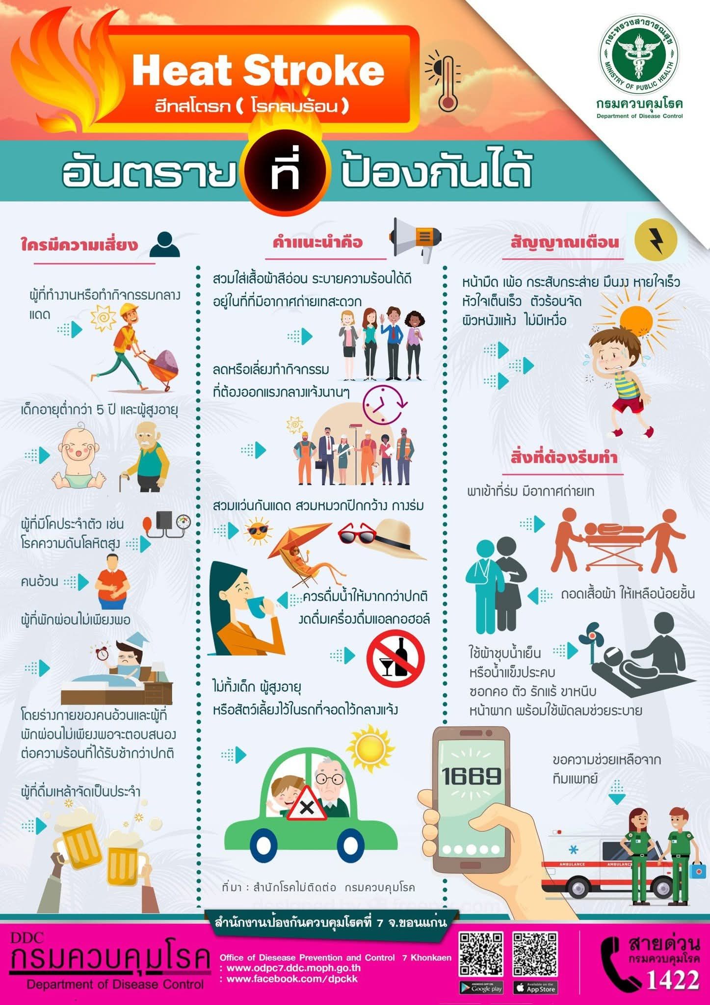 🌞 โรคลมแดด (Heat Stroke) อันตรายที่ป้องกันได้
