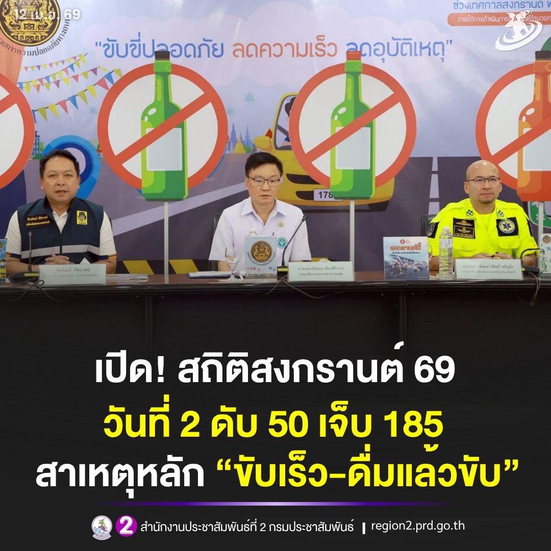 🔘 ศปถ. กำชับ‼️ปกจังหวัดดูและความปลอดภัยทางถนนในพื้นที่เล่นน้ำสงกรานต์ บังคับใช้กฎหมายกับผู้มีพฤติกรรมเสี่ยงอุบัติเหตุทางถนน - ห้ามขายแอลกอฮอล์ให้กับผู้ที่อายุต่ำกว่า 20 ปี