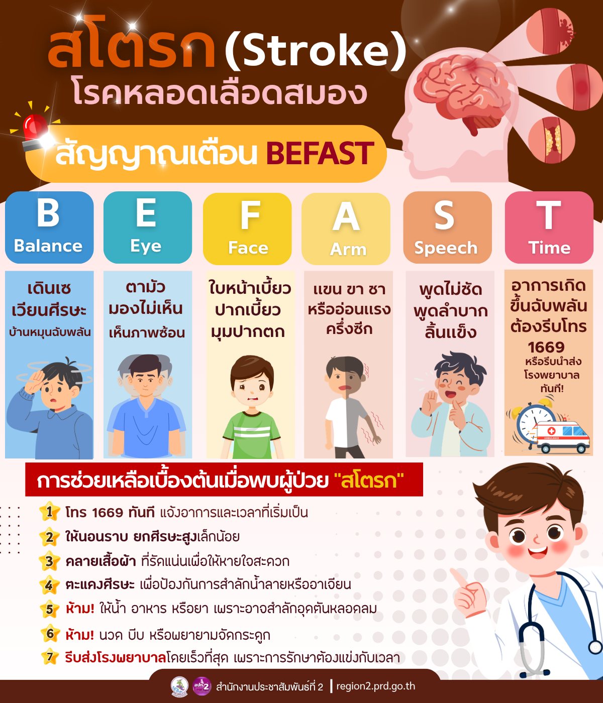 อากาศร้อนแบบนี้❗️รู้ทันสัญญาณ "สโตรก" (Stroke)