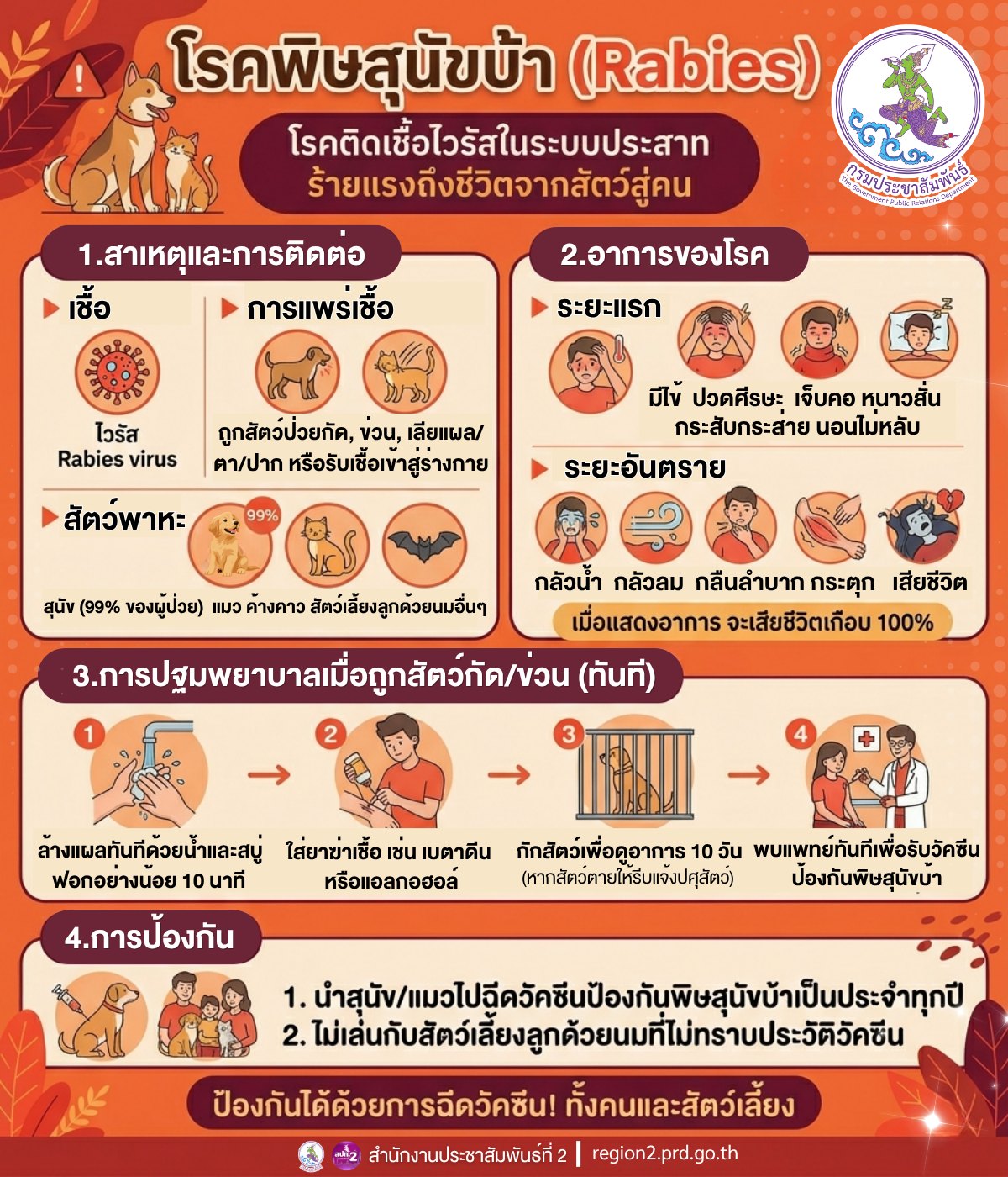 📌โรคพิษสุนัขบ้า (Rabies)