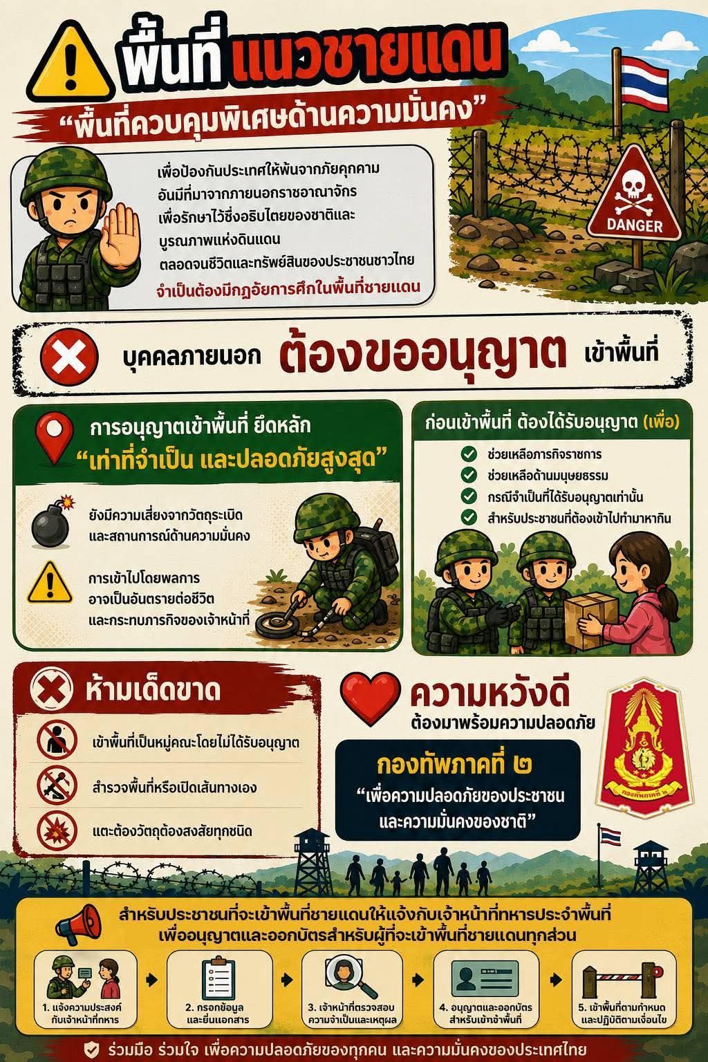 ⚠️ แนวชายแดน &ldquo;พื้นที่ควบคุมพิเศษด้านความมั่นคง&rdquo; บุคคลภายนอกต้องขออนุญาตเข้าพื้นที่