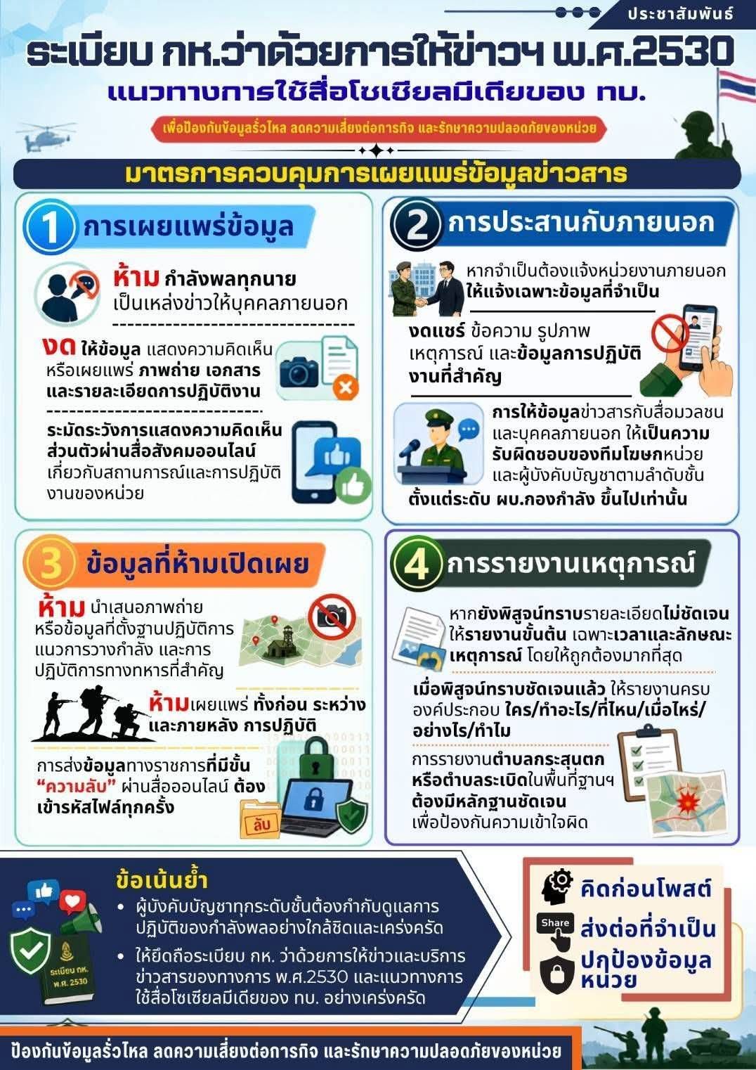 📌 ระเบียบ กห. ว่าด้วยการให้ข่าวฯ พ.ศ. 2530 แนวทางการใช้สื่อโซเชียลมีเดียของ ทบ.