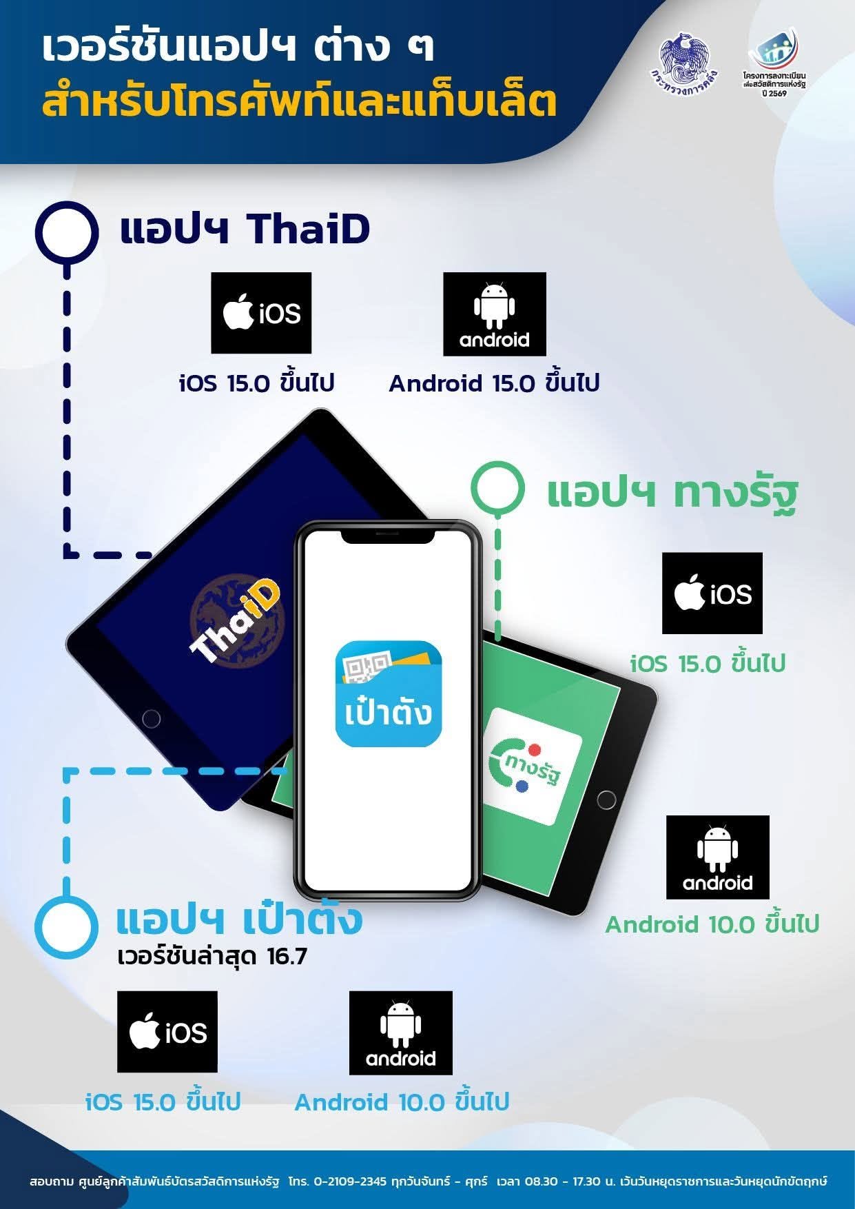 📢 เวอร์ชันอุปกรณ์ที่รองรับการใช้งาน สำหรับการลงทะเบียนยืนยันสิทธิ &ldquo;บัตรสวัสดิการแห่งรัฐ ปี 2569&rdquo; ผ่านแอปพลิเคชันเป๋าตังและทางรัฐ