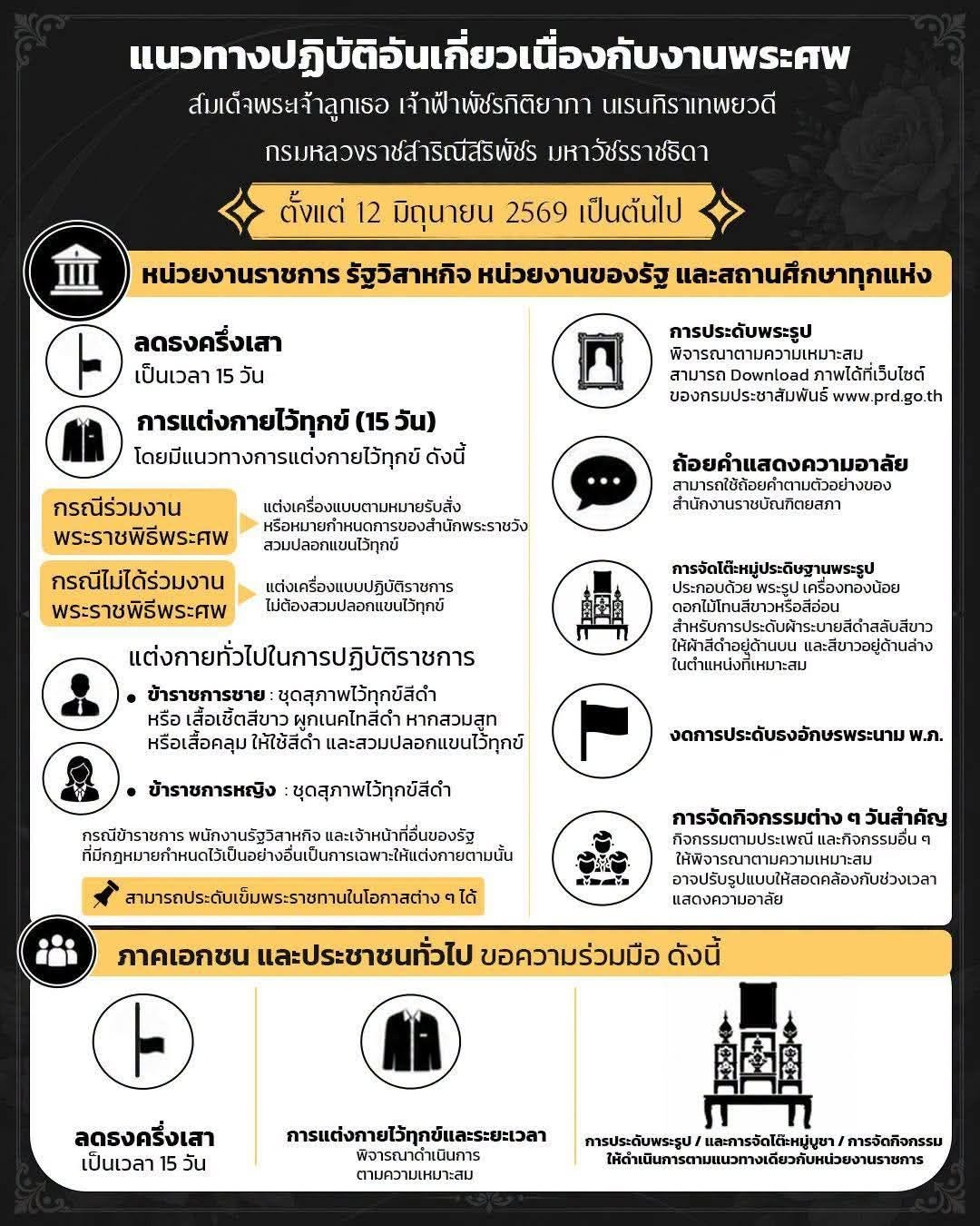 แนวทางปฏิบัติอันเกี่ยวเนื่องกับงานพระศพ