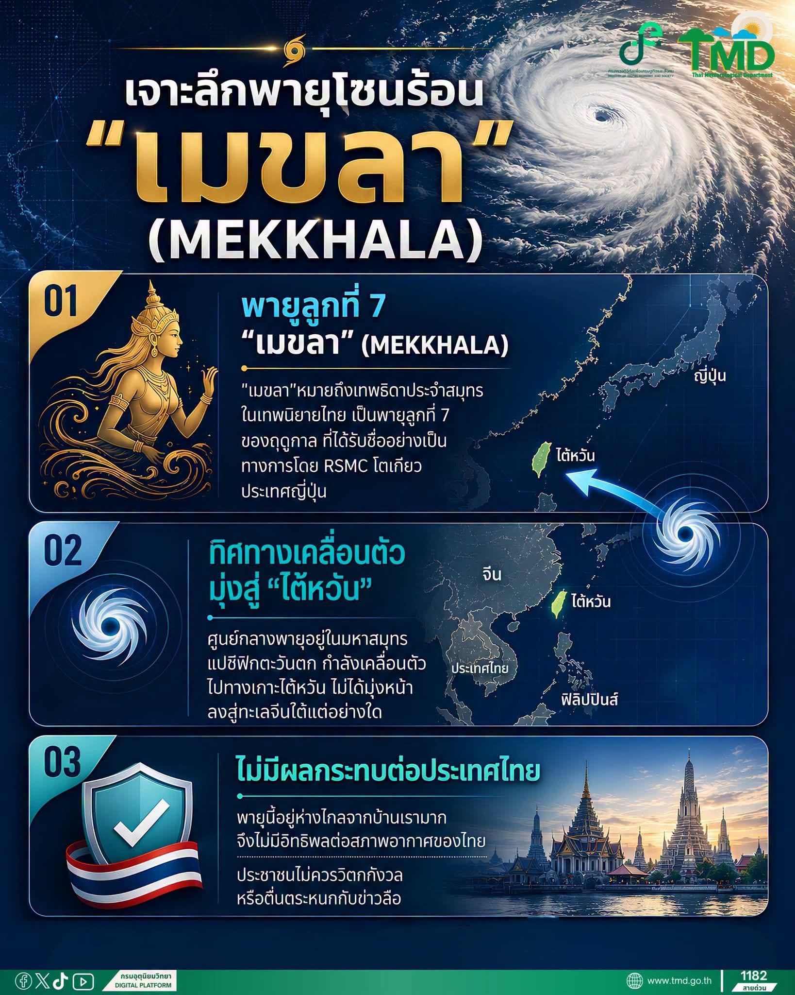 🌪️ เจาะลึกพายุโซนร้อน &ldquo;เมขลา&rdquo; (MEKKHALA)