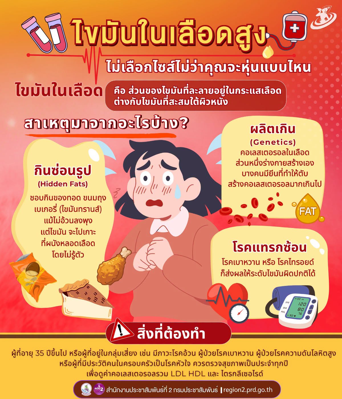 ✨ไขมันในเลือดสูง ไม่เลือกไซส์ ไม่ว่าคุณจะหุ่นแบบไหน
