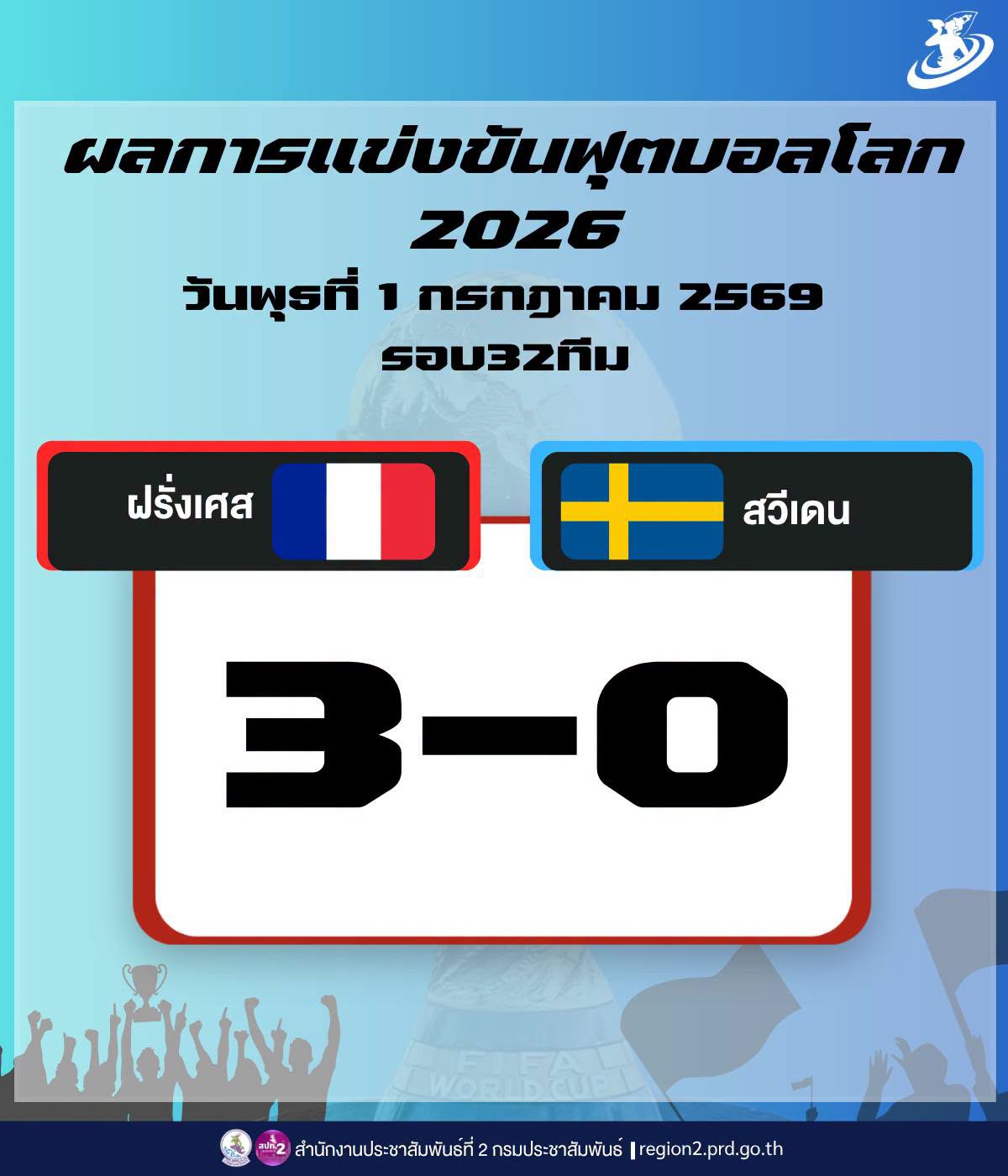 ⚽️ ผลการแข่งขันฟุตบอลโลก 🏆