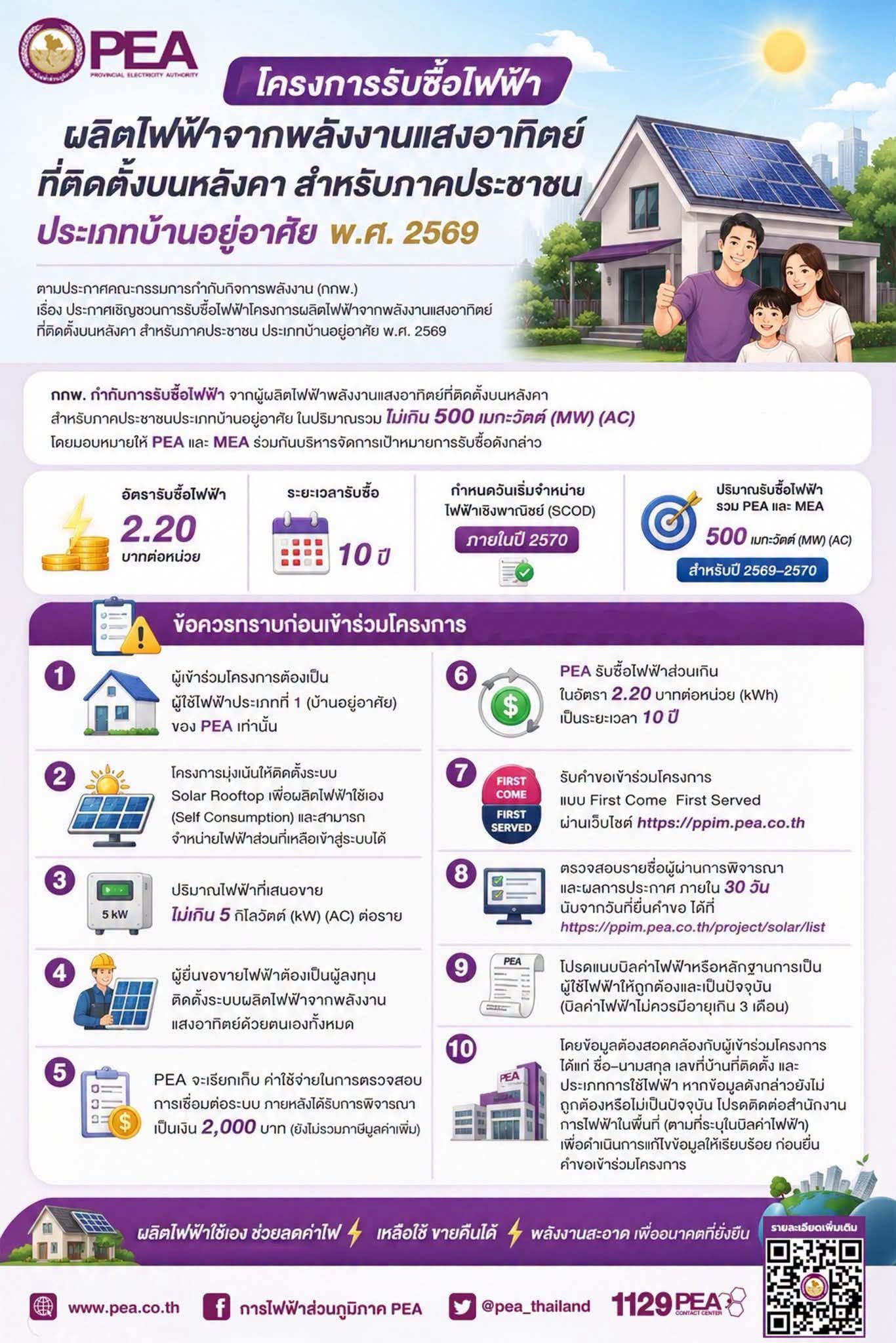 ☀️ เปิดรับแล้ว! โครงการรับซื้อไฟฟ้าจากพลังงานแสงอาทิตย์บนหลังคา สำหรับภาคประชาชน ปี 2569