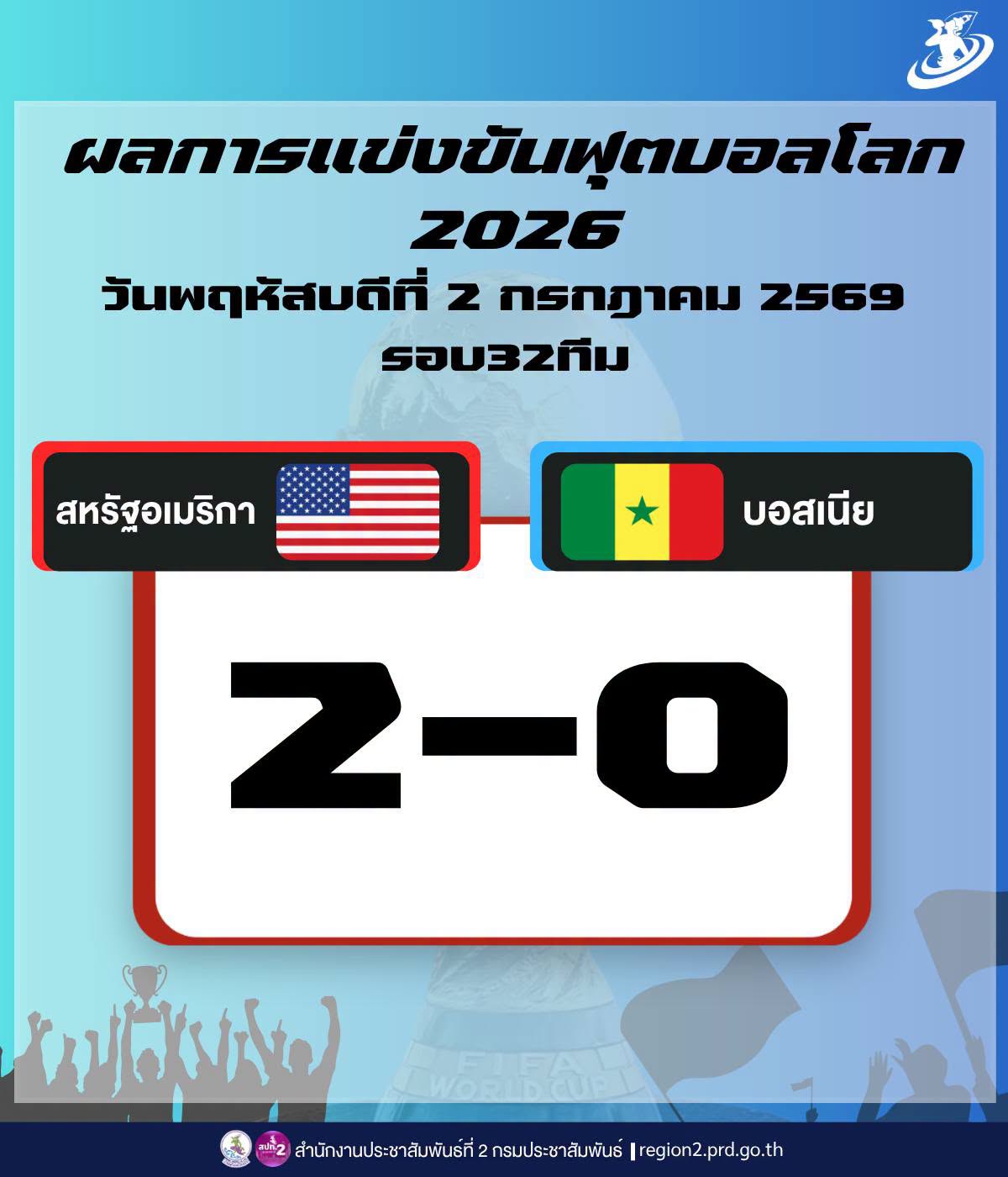 ⚽️ ผลการแข่งขันฟุตบอลโลก 🏆