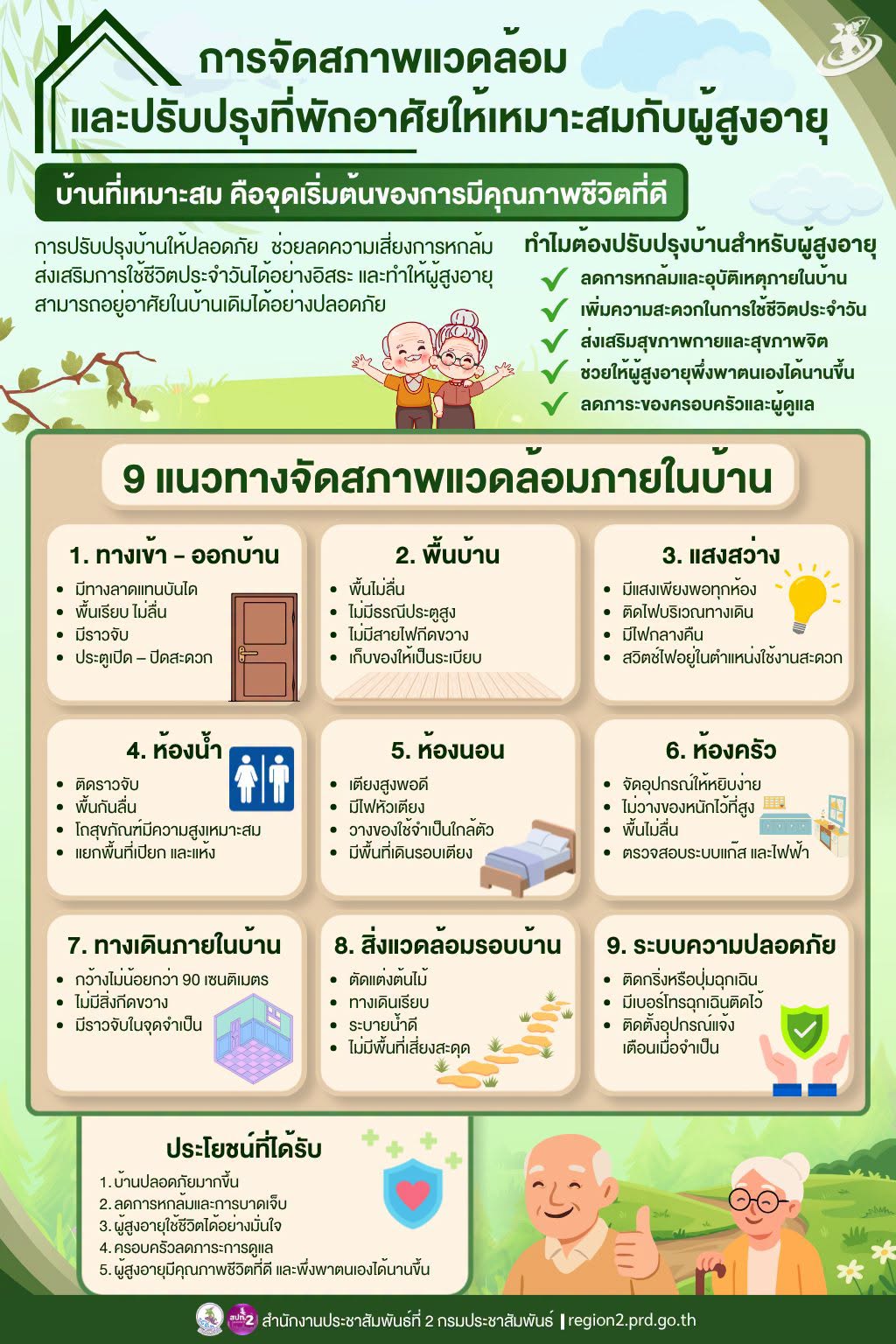 📢✨การจัดสภาพแวดล้อมและปรับปรุงที่พักอาศัยให้เหมาะสมกับผู้สูงอายุ บ้านที่เหมาะสม คือจุดเริ่มต้นของการมีคุณภาพชีวิตที่ดี