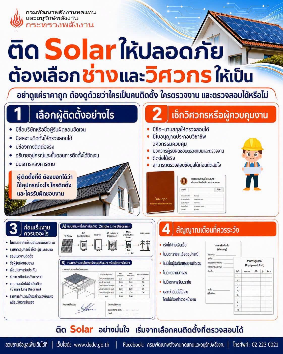 ติด Solar วันนี้ คิดให้ครบก่อนตัดสินใจ