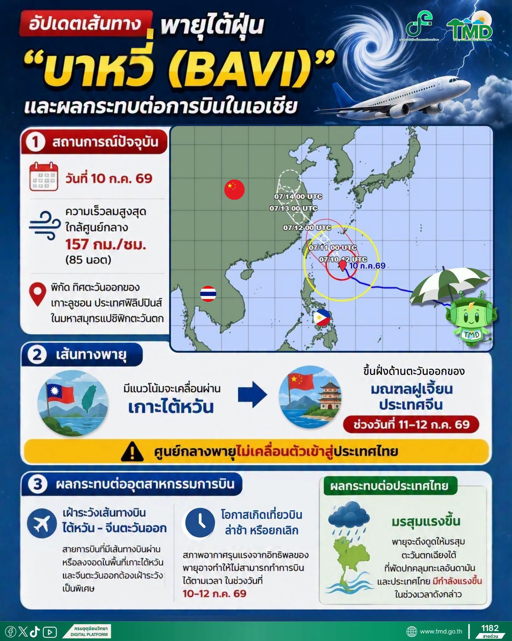🌪️ อัปเดตเส้นทางพายุไต้ฝุ่น &ldquo;บาหวี่ (BAVI)&rdquo; 10 ก.ค. 69