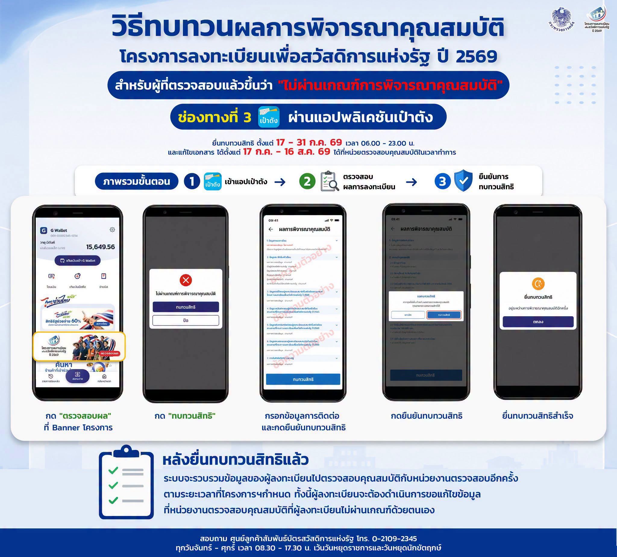 💥 การขอทบทวนสิทธิโครงการลงทะเบียนเพื่อสวัสดิการแห่งรัฐ ปี 2569 สำหรับผู้ไม่ผ่านเกณฑ์การพิจารณาคุณสมบัติ