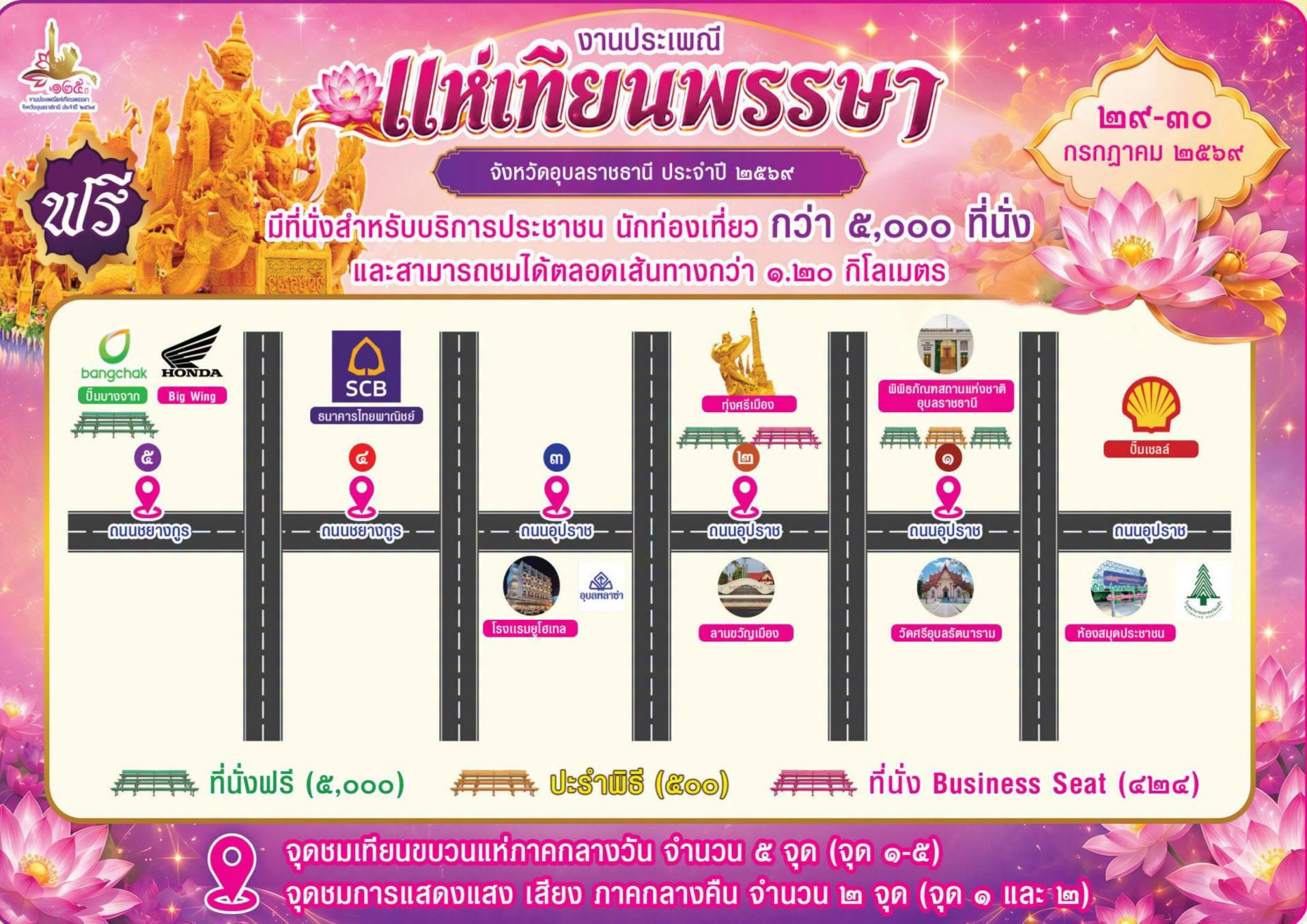 📌 งานประเพณีแห่เทียนพรรษาอุบลราชธานี ปี 2569 มีที่นั่งสำหรับบริการประชาชน นักท่องเที่ยว กว่า 5,000 ที่นั่ง และสามารถชมได้ตลอดเส้นทางกว่า 1.20 กิโลเมตร
