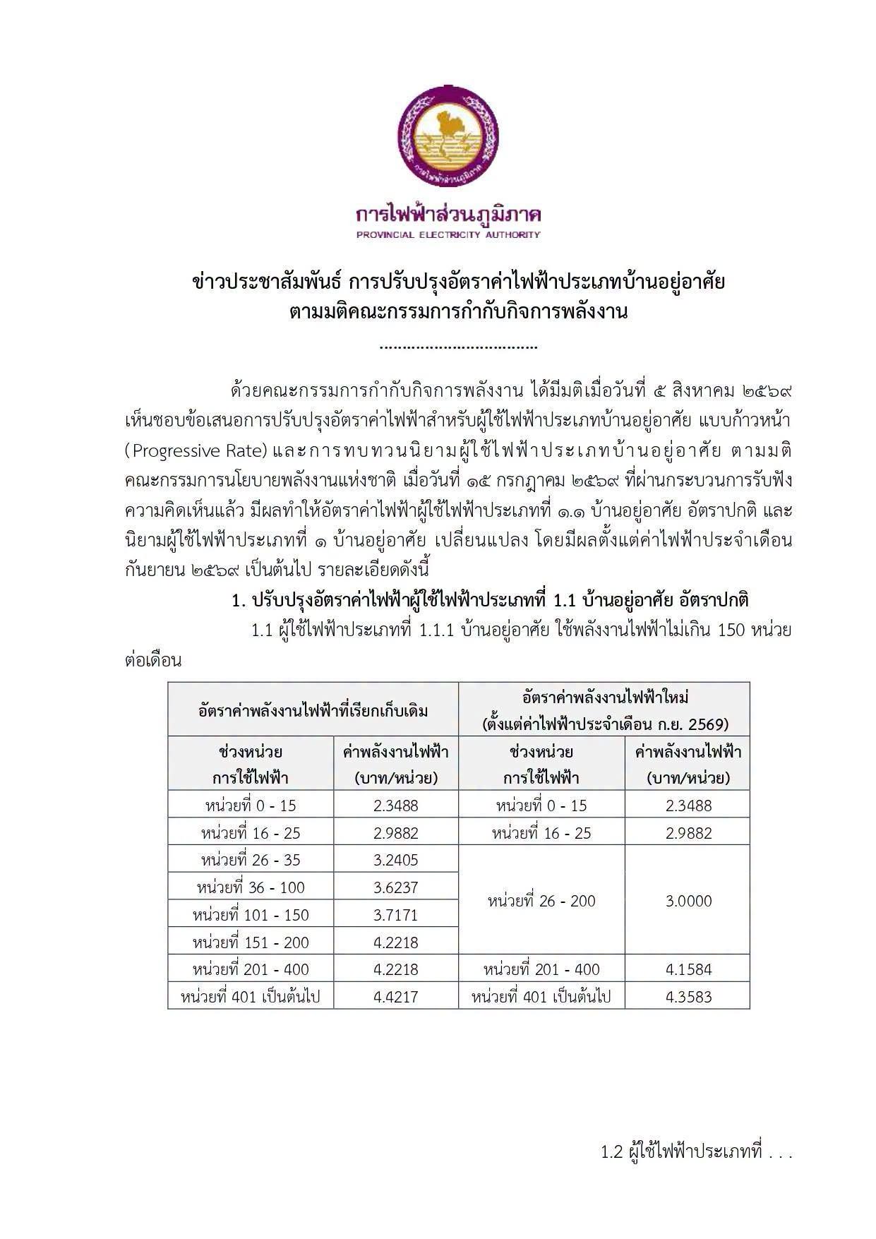 PEA ประชาสัมพันธ์การปรับปรุงอัตราค่าไฟฟ้าประเภทบ้านอยู่อาศัย เริ่มเดือนกันยายน 2569
