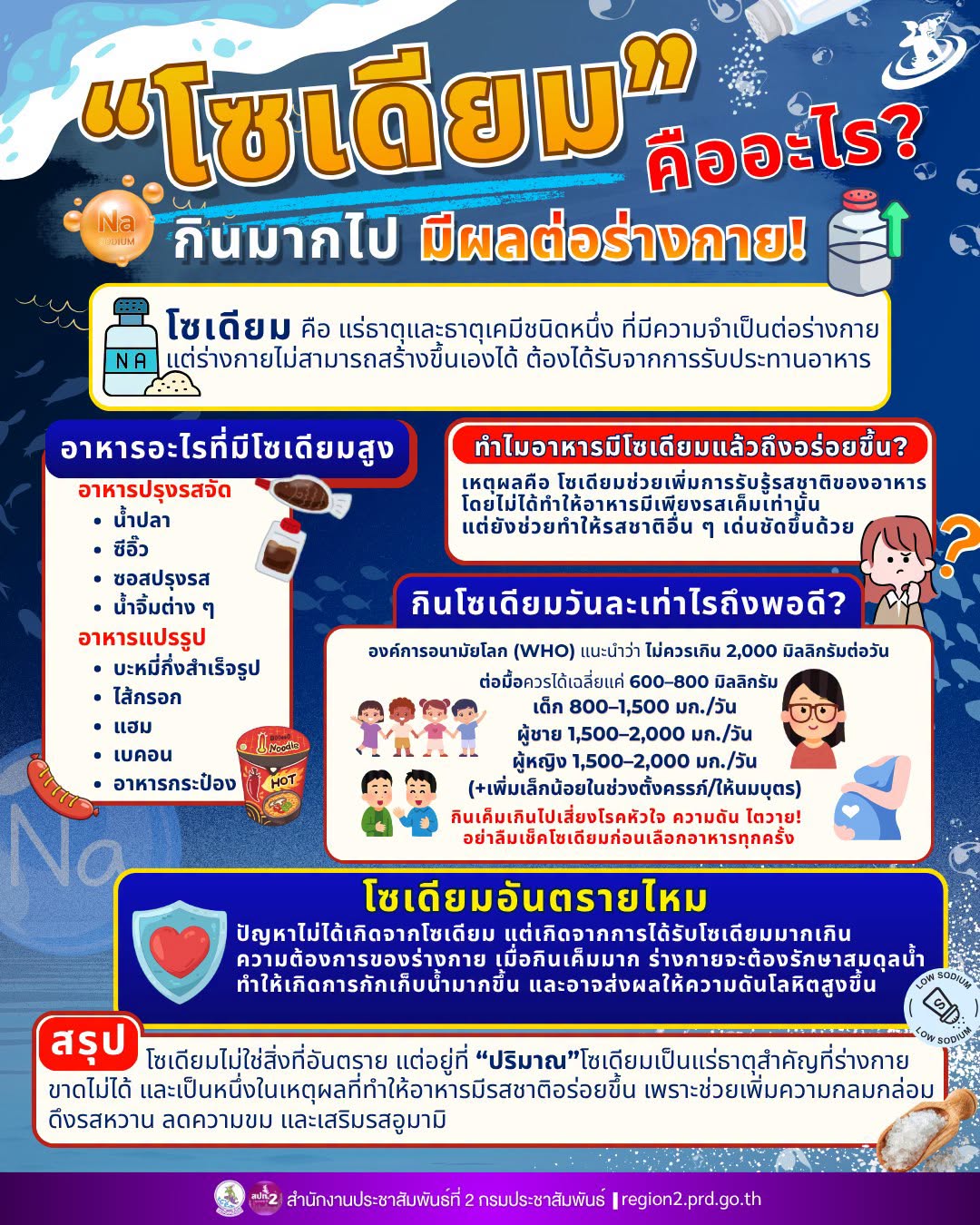📣&ldquo;โซเดียม&rdquo;คืออะไร? กินมากไป มีผลต่อร่างกาย!