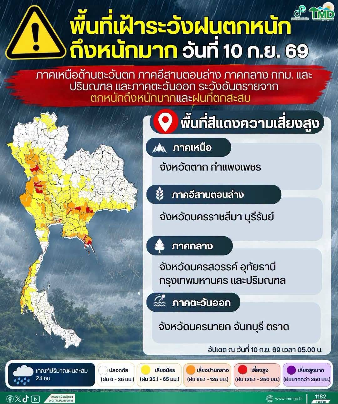 ⚠️ พื้นที่เฝ้าระวังฝนตกหนักถึงหนักมาก | 10 ก.ย. 69