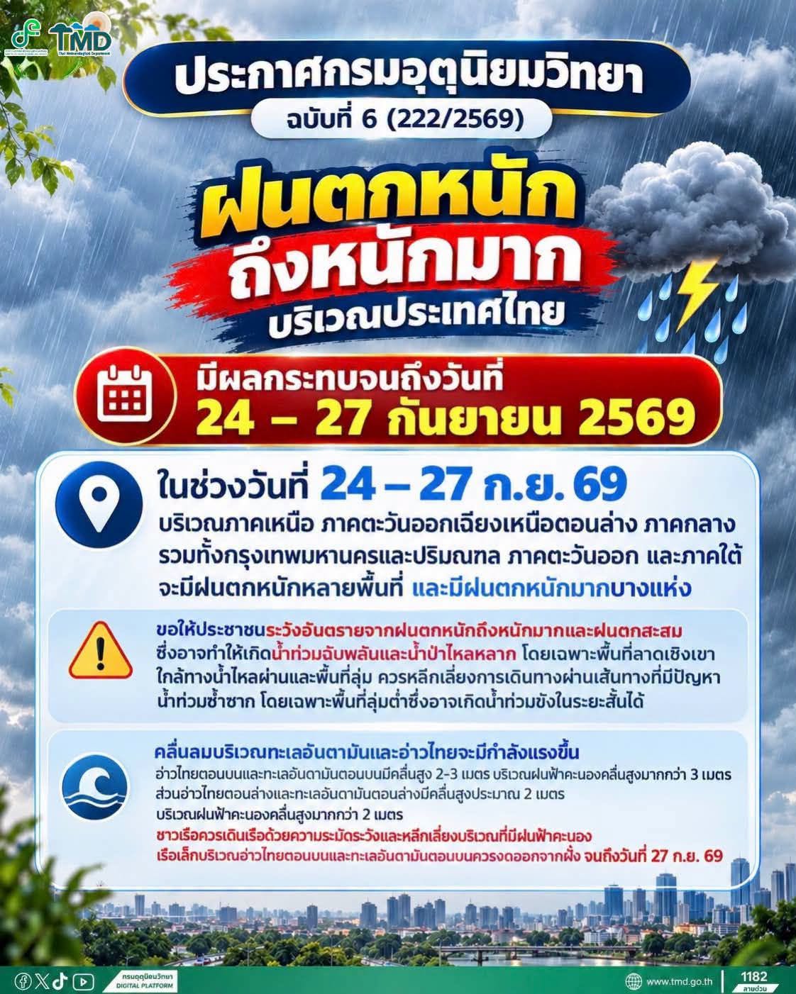 ประกาศกรมอุตุนิยมวิทยา ฉบับที่6 (222/2569) เรื่อง ฝนตกหนักถึงหนักมากบริเวณประเทศไทย (มีผลกระทบจนถึงวันที่ 27 กันยายน 2569)